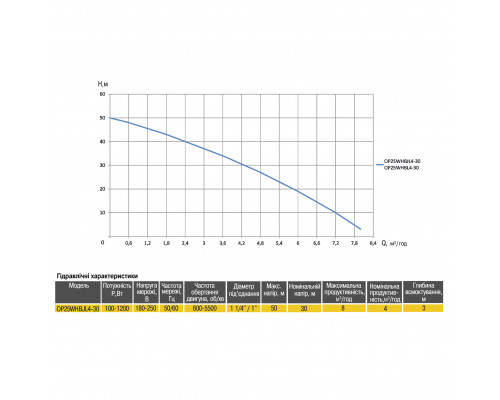 Насосна станція Optima OP25WHBJL4-30 з інтелектуальним частотним перетворювачем на базі багатоступеневого насоса + бак 5л в компл,