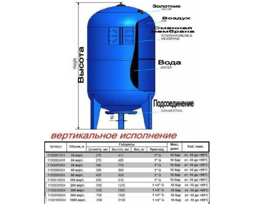 Гідроакумулятор 300л Zilmet ultra-pro 10bar ( 1100030004 ) Гідроакумулятор 300л Zilmet ultra-pro 10bar ( 1100030004 )