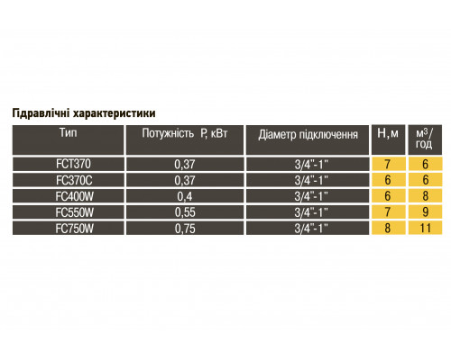 Насос дренажний Optima FC750W 0,75кВт Насос дренажний Optima FC750W 0,75кВт