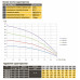 Насос свердловинний з підв. стійк. до піску OPTIMA 4SD 6/20 2,2 кВт 126м 3-фазний ( 1 частина )