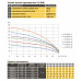 Насос свердловиний з підвищеною стійкістю до піску  OPTIMA PM 3,5SDm3/16 0,75 кВт 100м + 60 м кабель