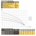 Насос свердловинний з підв, стійк, до піску OPTIMA 4SD16/17 4 кВт 93м 3-фазний ( 2 частини )
