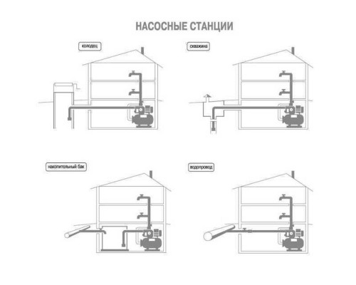 Насосна станція Optima JET100-50 INOX 1,1кВт чавун довгий  на гребінці