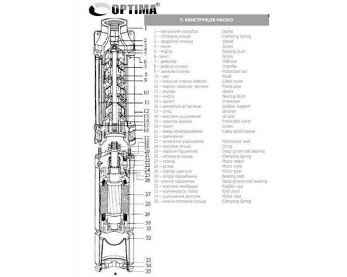 Насос свердловинний з підв, стійк, до піску 3″ OPTIMA  3SDm2,5/28 1,1 кВт 117м + пульт+кабель 15м