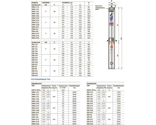 насос pedrollo 3SRm 2/21 свердловинний