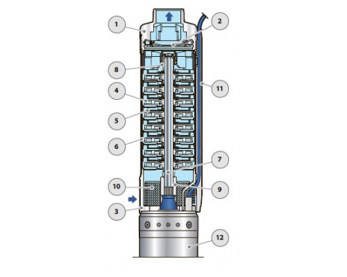 насос pedrollo 4SR4/6 F-PD скваженный