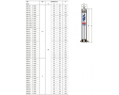 насос pedrollo 4SR 2/12-F-HYD свердловинний аналог ЕЦВ4-2.5-65