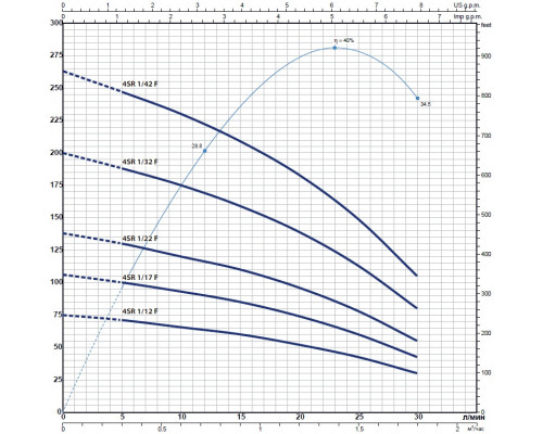 насос pedrollo 4SR1/10 F-PD скваженный