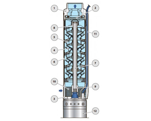 насос pedrollo 4SR 12/18 N скваженный