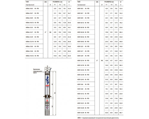 насос pedrollo 4SR 10/18 N свердловинний