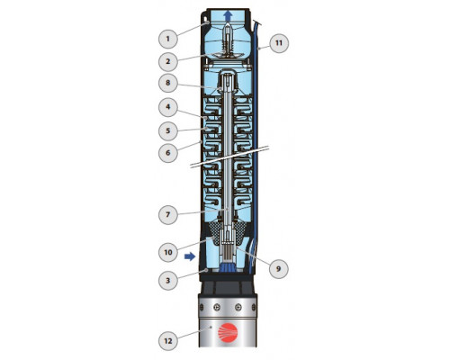 насос pedrollo 6SR 18/15 свердловинний