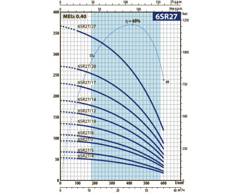 насос pedrollo 6SR 27/27 свердловинний