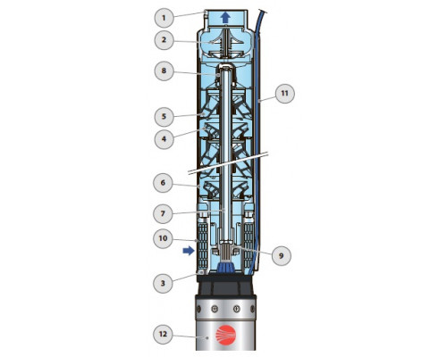 насос pedrollo 6SR 44/16 свердловинний