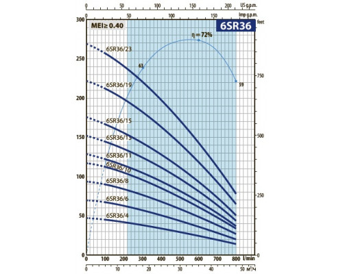 насос pedrollo 6SR 36/13 свердловинний