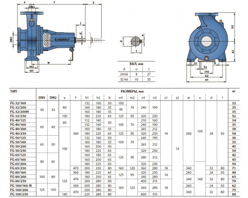 насос pedrollo FG4 80/160C центробежный