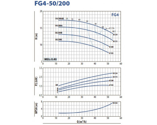 насос pedrollo FG4 50/200AR центробежный