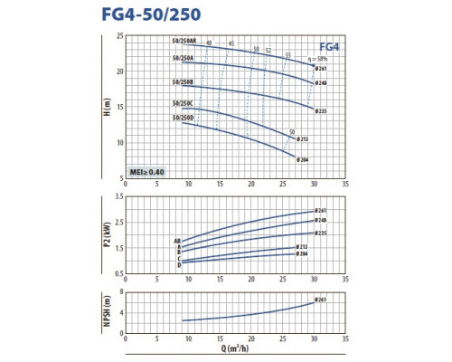 насос pedrollo FG4 50/250AR центробежный