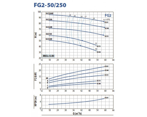 насос pedrollo FG 50/250A відцентровий