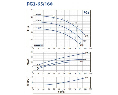насос pedrollo FG 65/160C відцентровий насос pedrollo FG 65/160C відцентровий