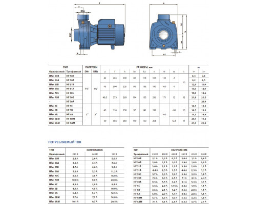 насос pedrollo HF 50A моноблочный центробежный