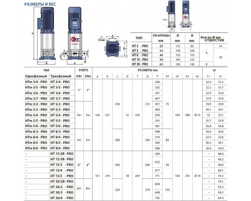 насос pedrollo HT15/5-PRO многоступенчатый