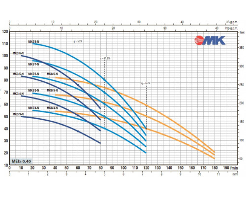 насос pedrollo MKm 5/4 многоступенчатый