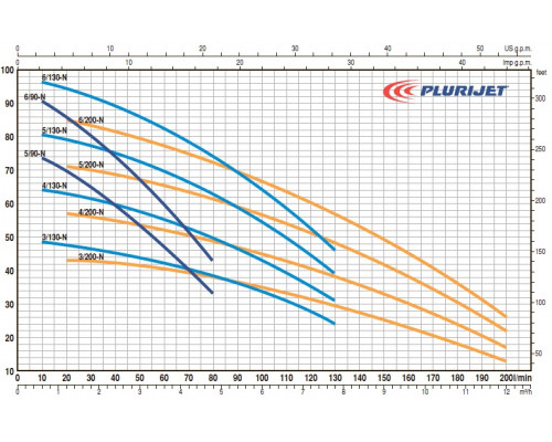 насос pedrollo PLURIJET 5/90 самовсасывающий до 9м