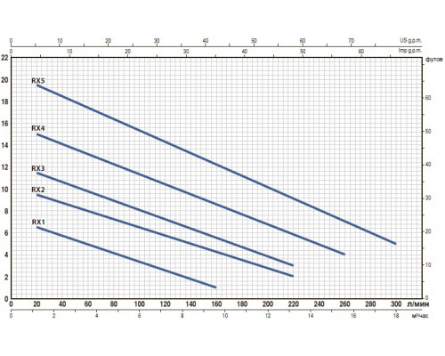 насос pedrollo RX 4-10 M дренажный