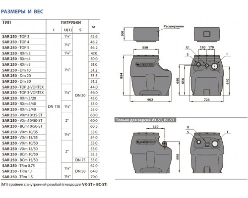 фекальна станція SAR 250-BCm 10/50 