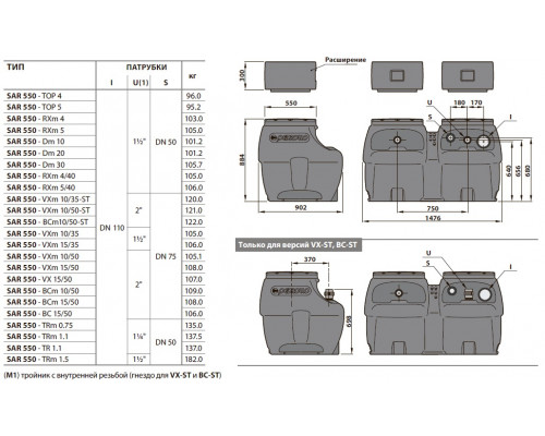 фекальная станция SAR 550-VXm 10/50-ST 