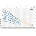 насос pedrollo UPm 4/3 колодезный