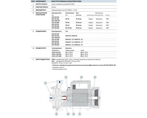 насос pedrollo 2CP 25/16A многоступенчатый