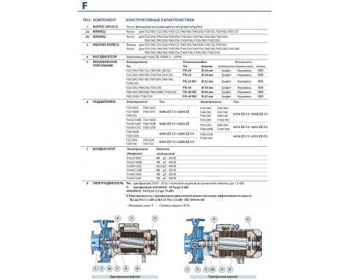 насос pedrollo F 32/250A моноблочный центробежный