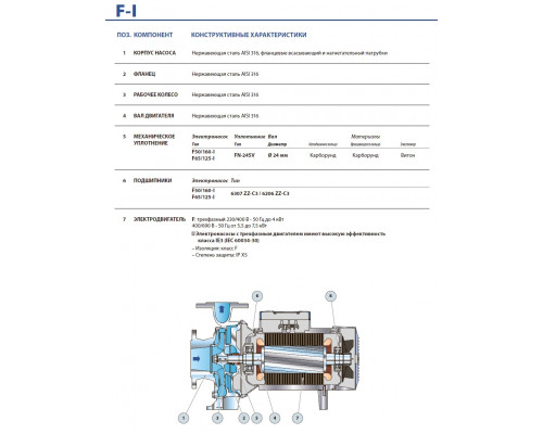 насос pedrollo F 65/125A-1 моноблочний відцентровий