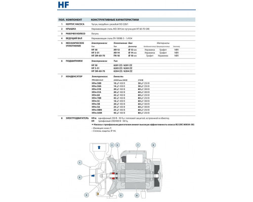 насос pedrollo HF 5A моноблочный центробежный