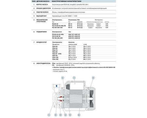 насос pedrollo PQm 60 вихревой