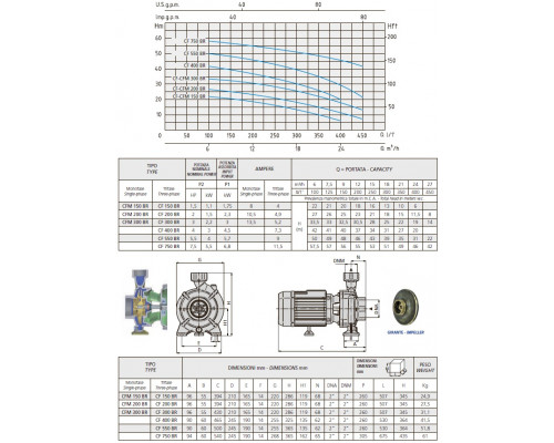 pump speroni CF 150 BR