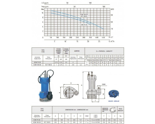 насос speroni ECT 100 D заміна насоса гном10-10