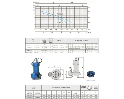 pump speroni ECM 75 VS