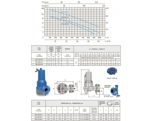 Pumpe speroni PRF 350 N-V