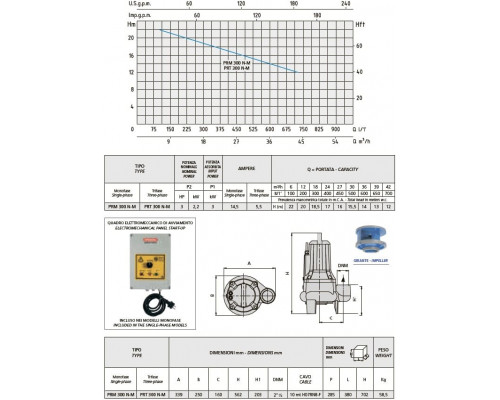 Pumpe Speroni PRT 300 N-M