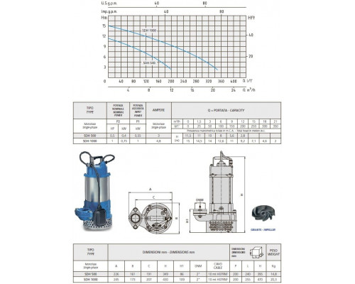 насос speroni SDH 1000 заміна насоса гном10-10