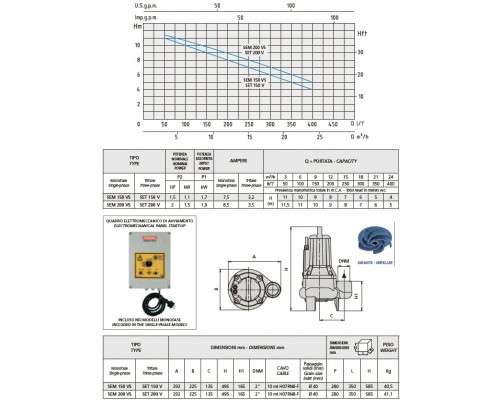 pump speroni SEM 150 VS + remote control