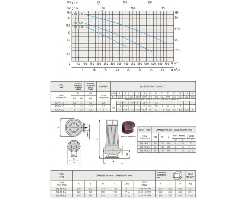 насос speroni SQ 15-1,1