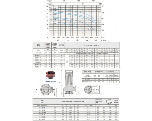 насос speroni SQ 150-15