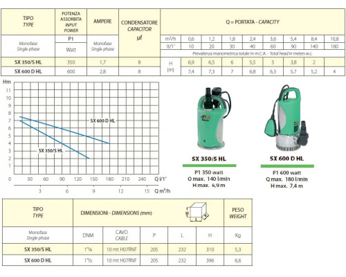 pump speroni SX 350/S