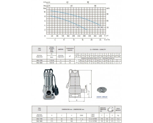 Pumpe speroni SXG 1100