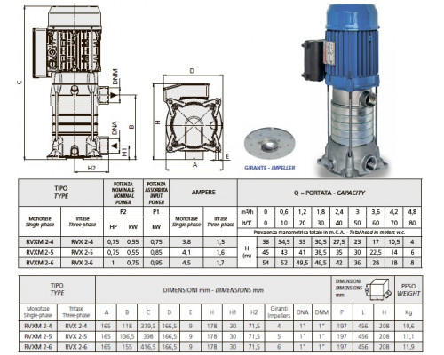 pump speroni RVX 2-5