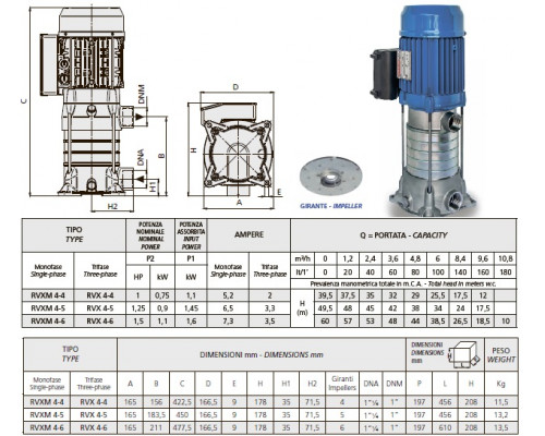 pump speroni RVX 4-6