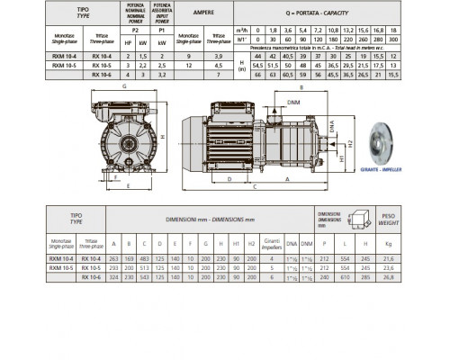 насос speroni RXM 10-4